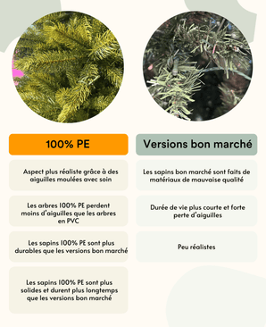 Sapin de Noël Artificiel Slim "Undset" 100% PE