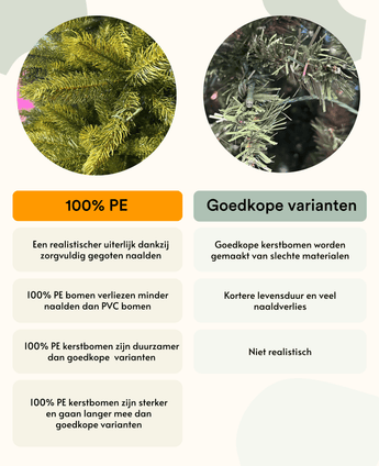 Comparaison entre le sapin de Noël artificiel Mini "Munchi" 60 cm 100% PE avec des aiguilles Real Touch de qualité supérieure et un sapin de Noël artificiel moins cher, incluant une explication de la différence de qualité et de durabilité.